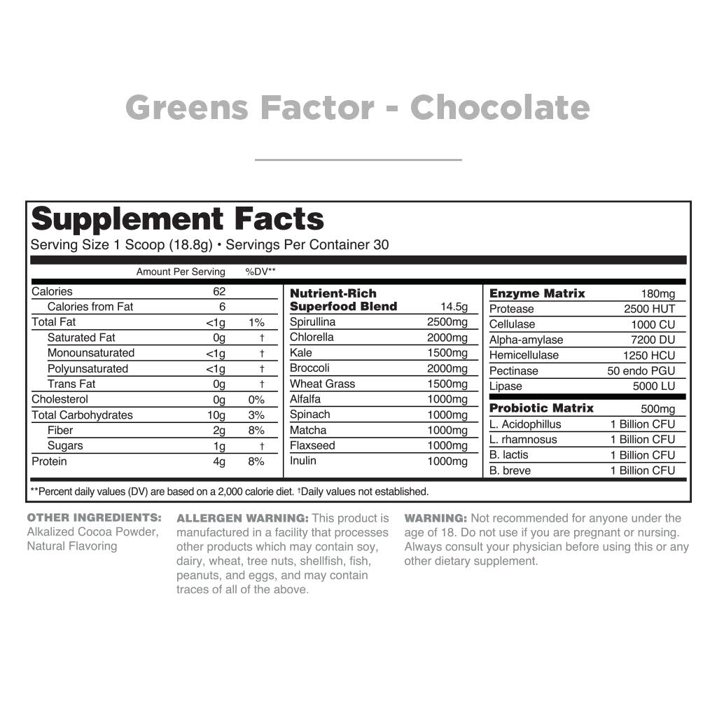 Greens Factor