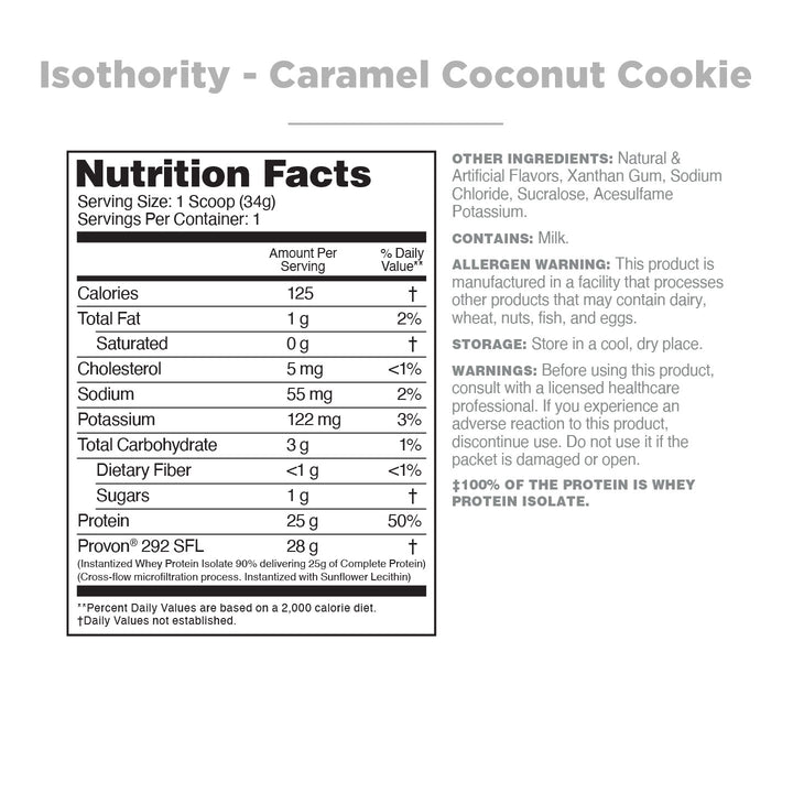 Isothority Sample