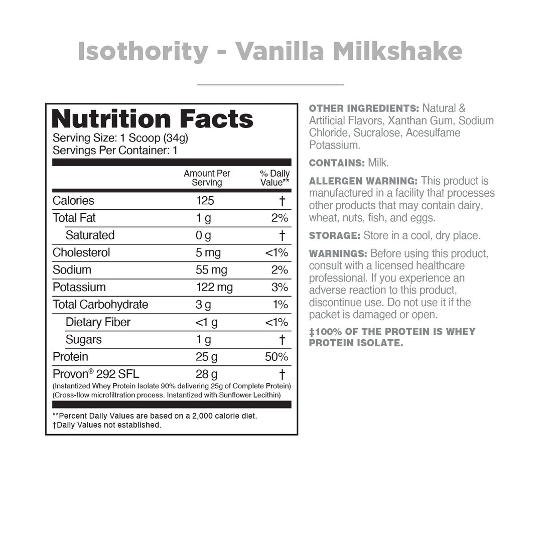 Isothority Sample