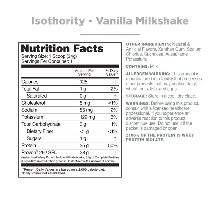 Isothority Sample