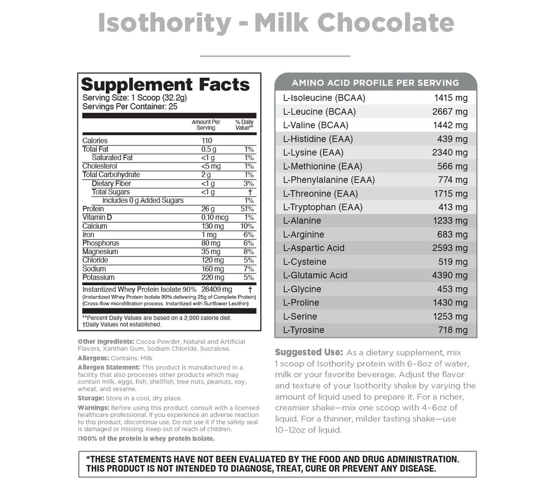 Isothority - Milk Chocolate - Supplement Facts