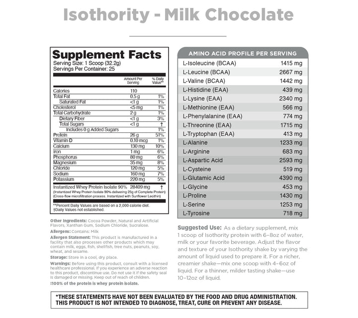 Isothority - Milk Chocolate - Supplement Facts