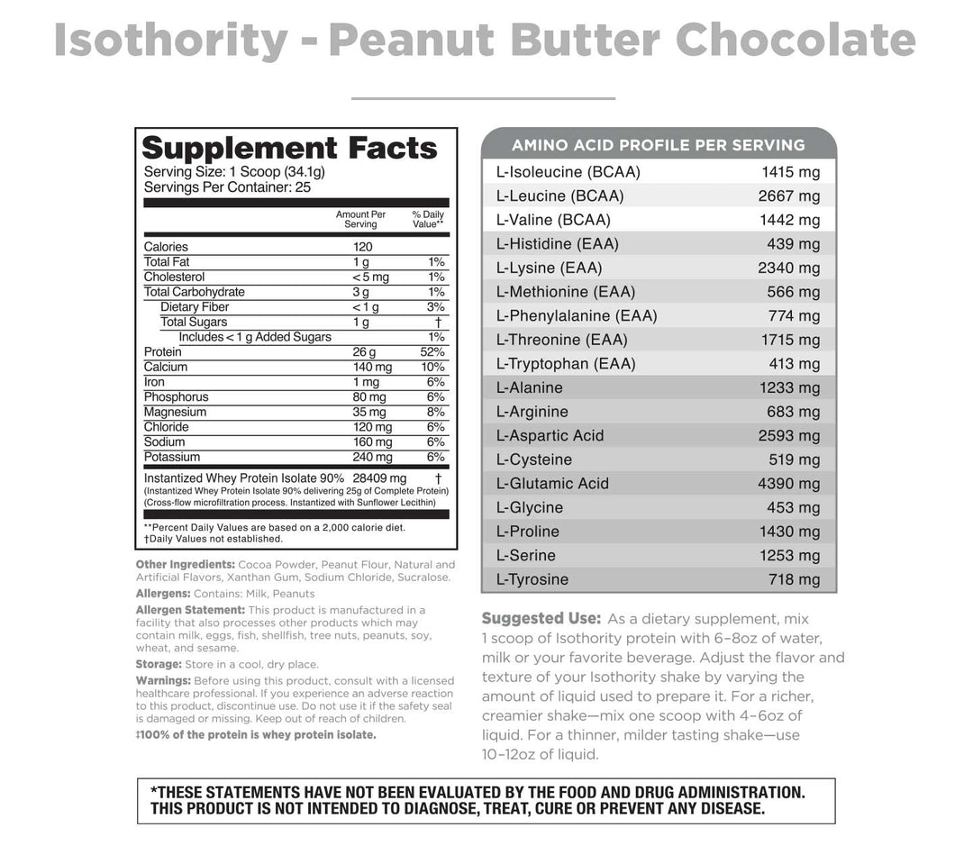 Isothority - Peanut Butter Chocolate - Supplement Facts
