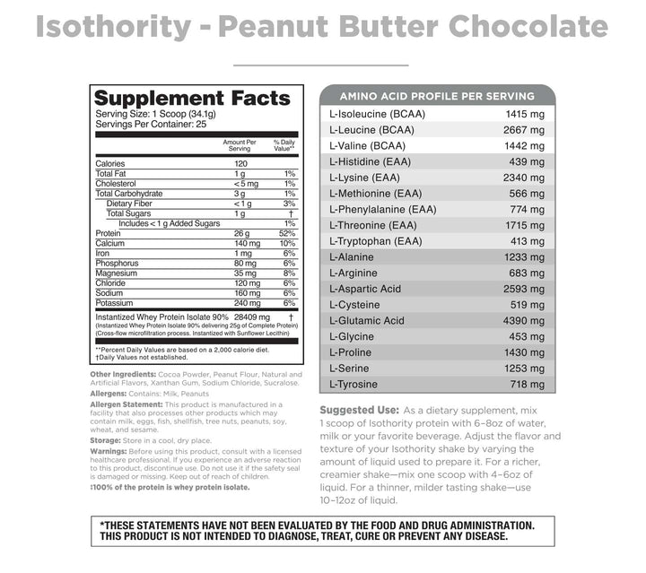 Isothority - Peanut Butter Chocolate - Supplement Facts