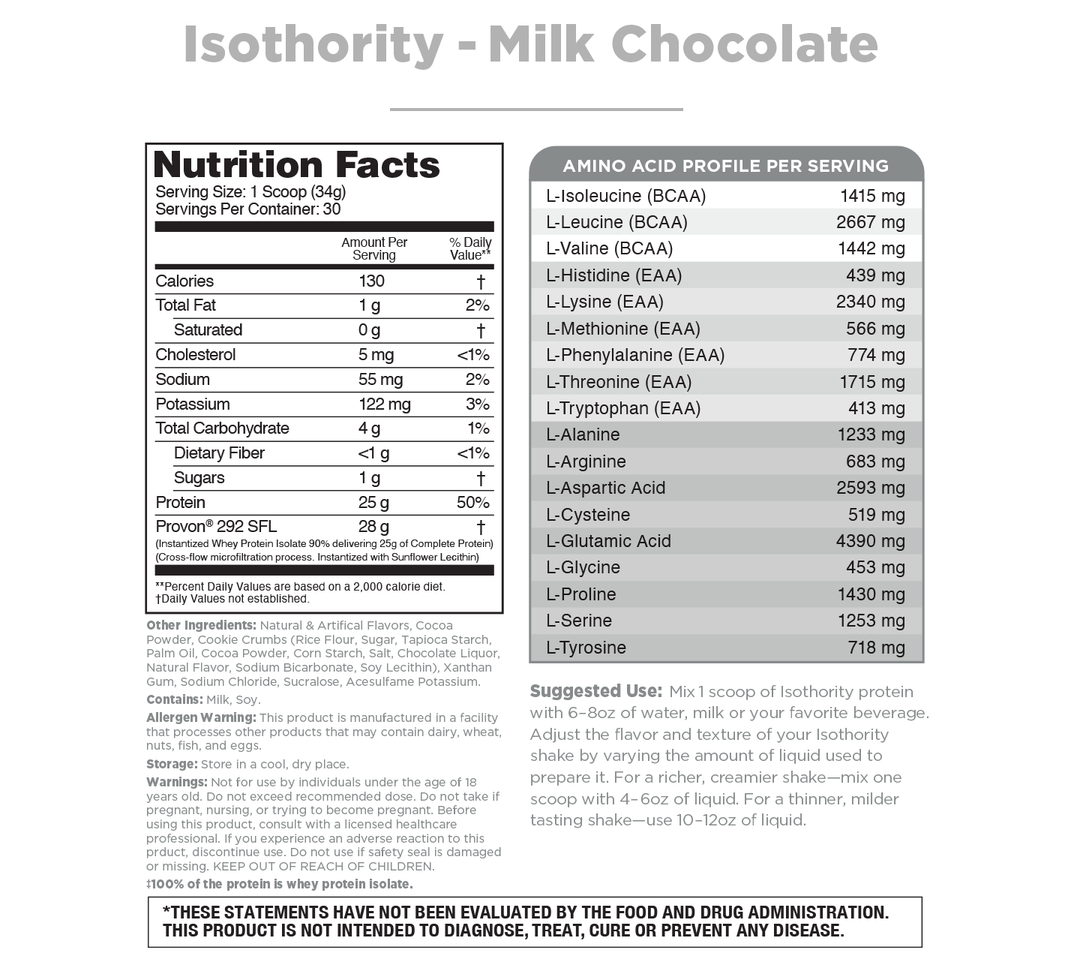 Isothority
