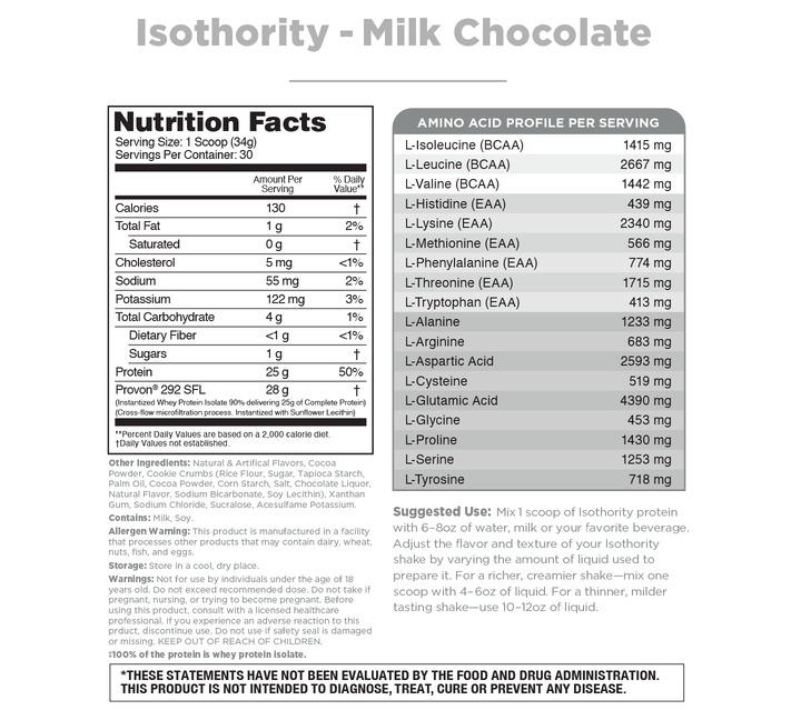 Isothority