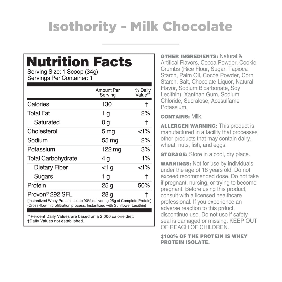 Isothority Sample
