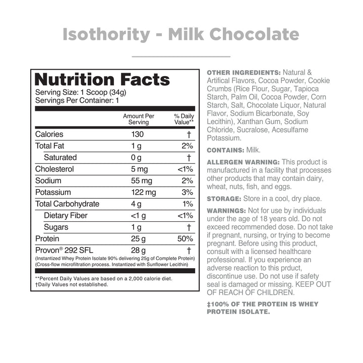Isothority Sample