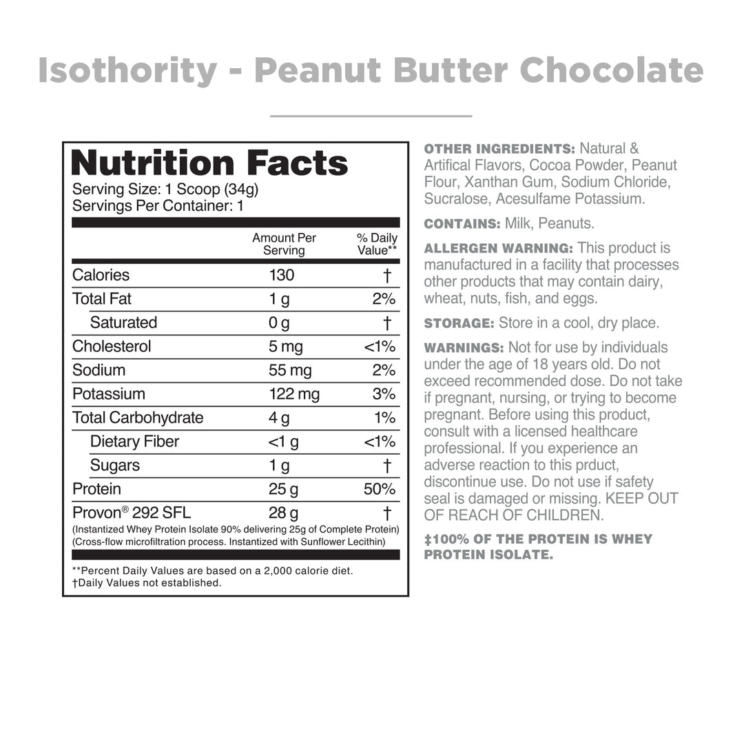 Isothority Sample