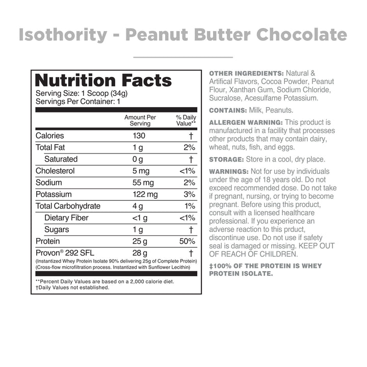 Isothority Sample