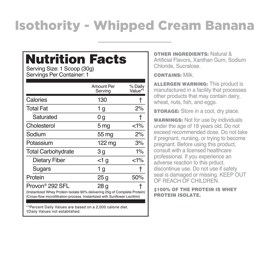 Isothority Sample
