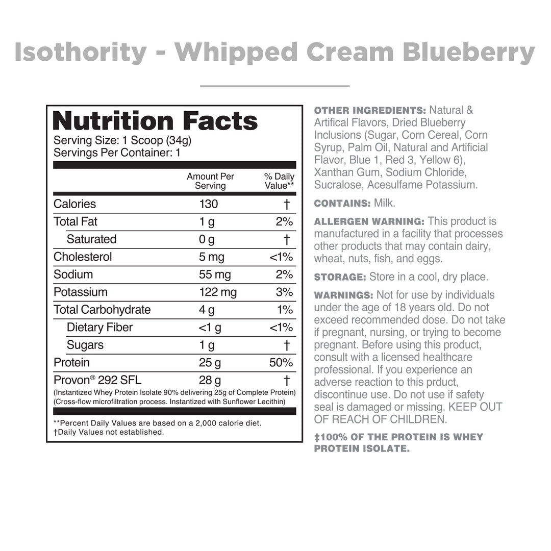 Isothority Sample