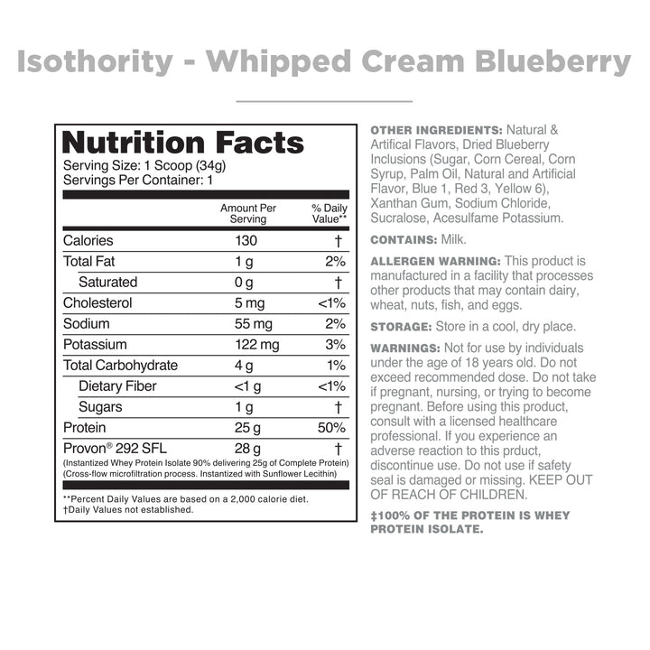 Isothority Sample