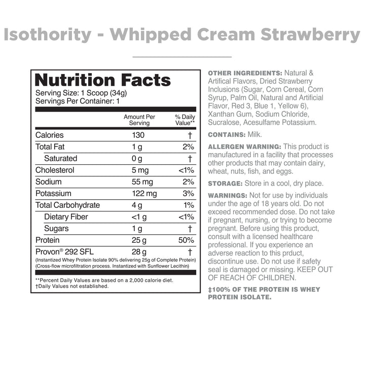 Isothority Sample