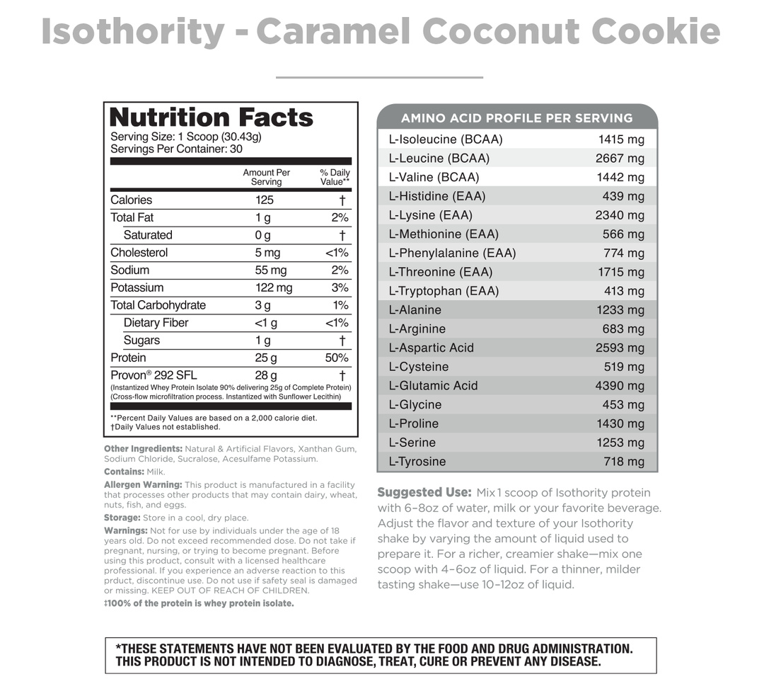 Isothority Sample
