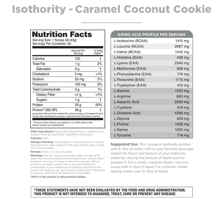 Isothority Sample