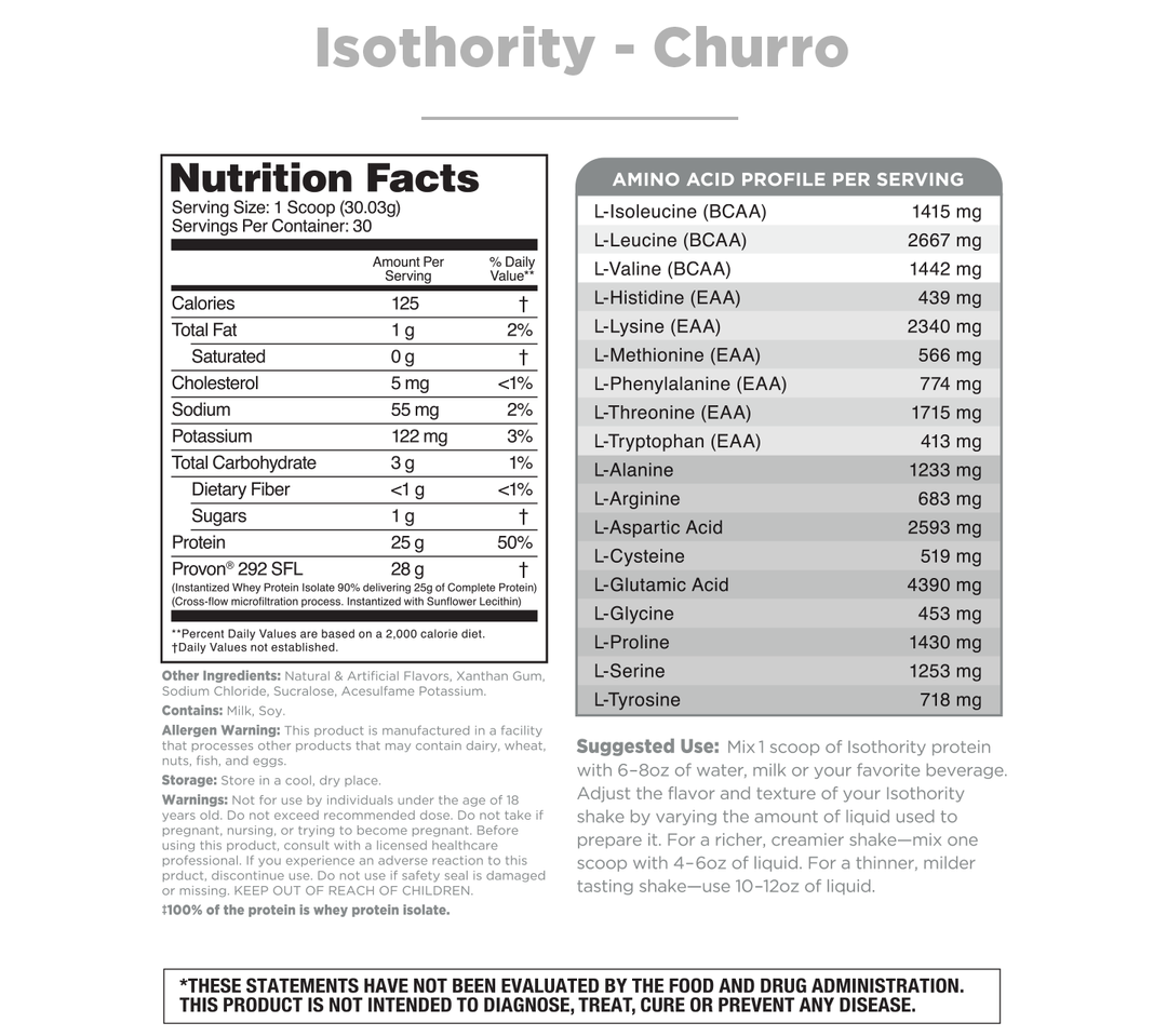 Isothority Sample