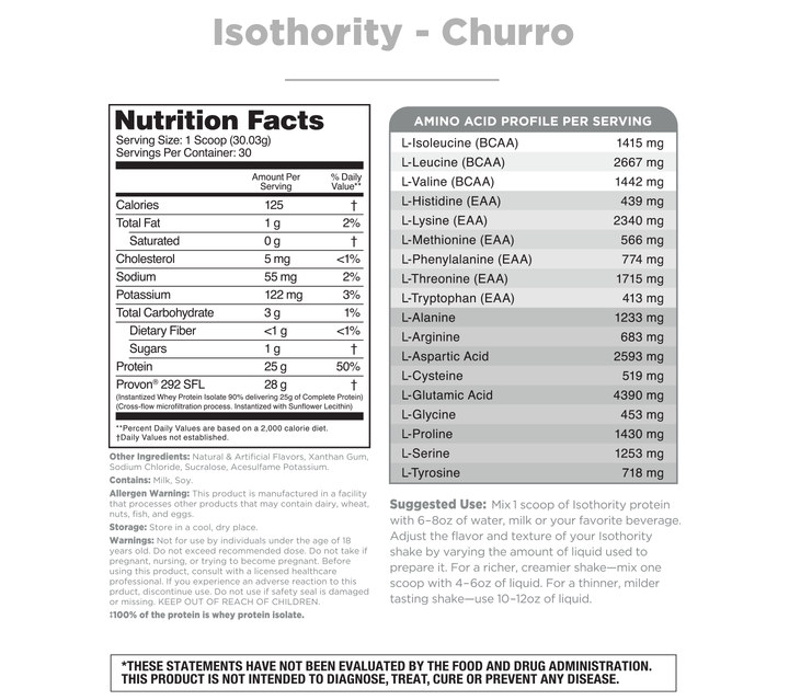 Isothority Sample