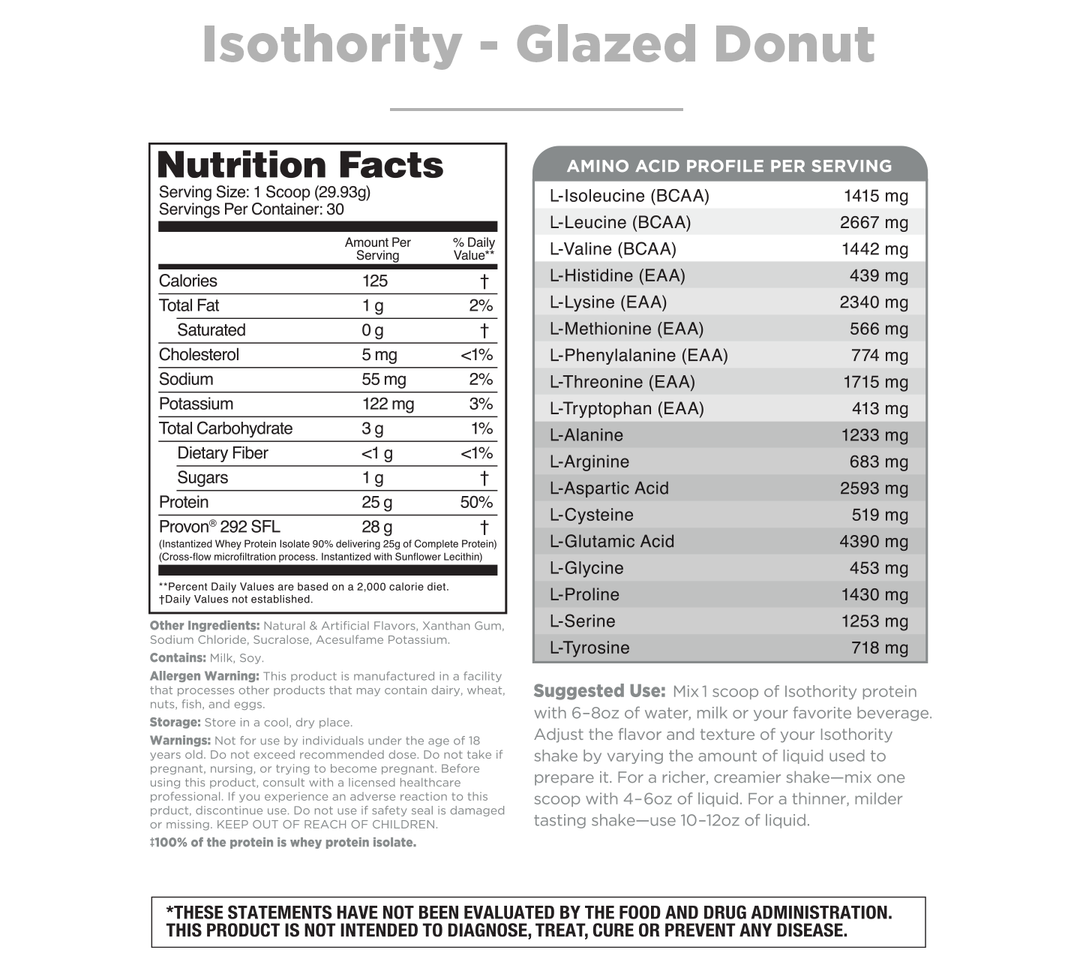 Isothority Sample