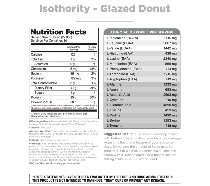 Isothority Sample