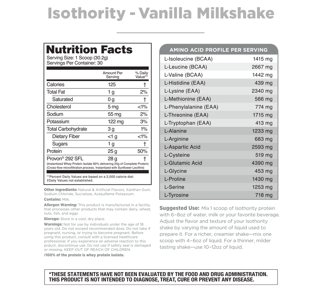 Isothority Sample