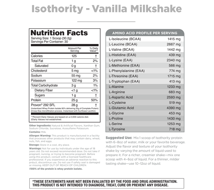 Isothority Sample