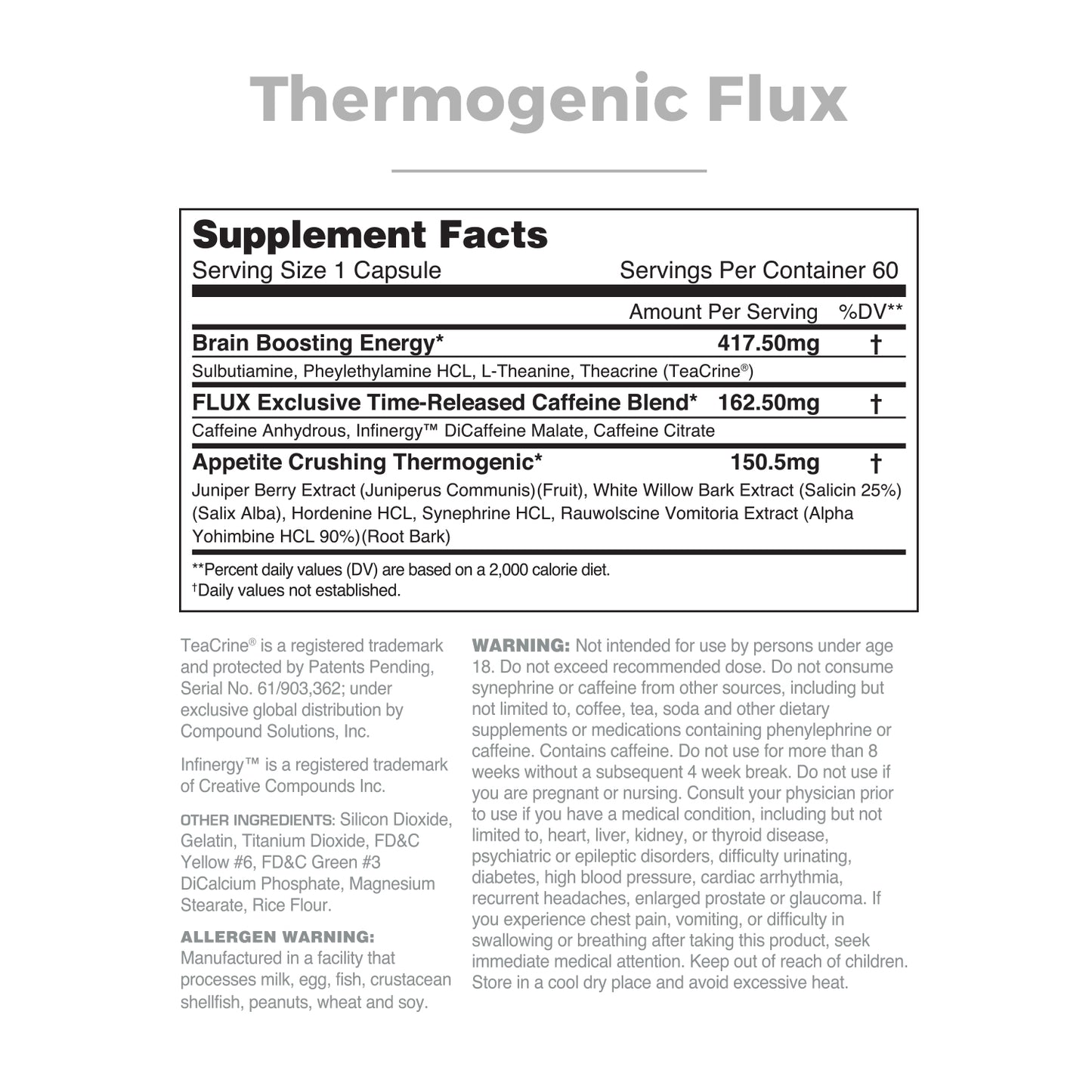 Thermite, Flux, Equilibrium & Yohimbine HCI Stack